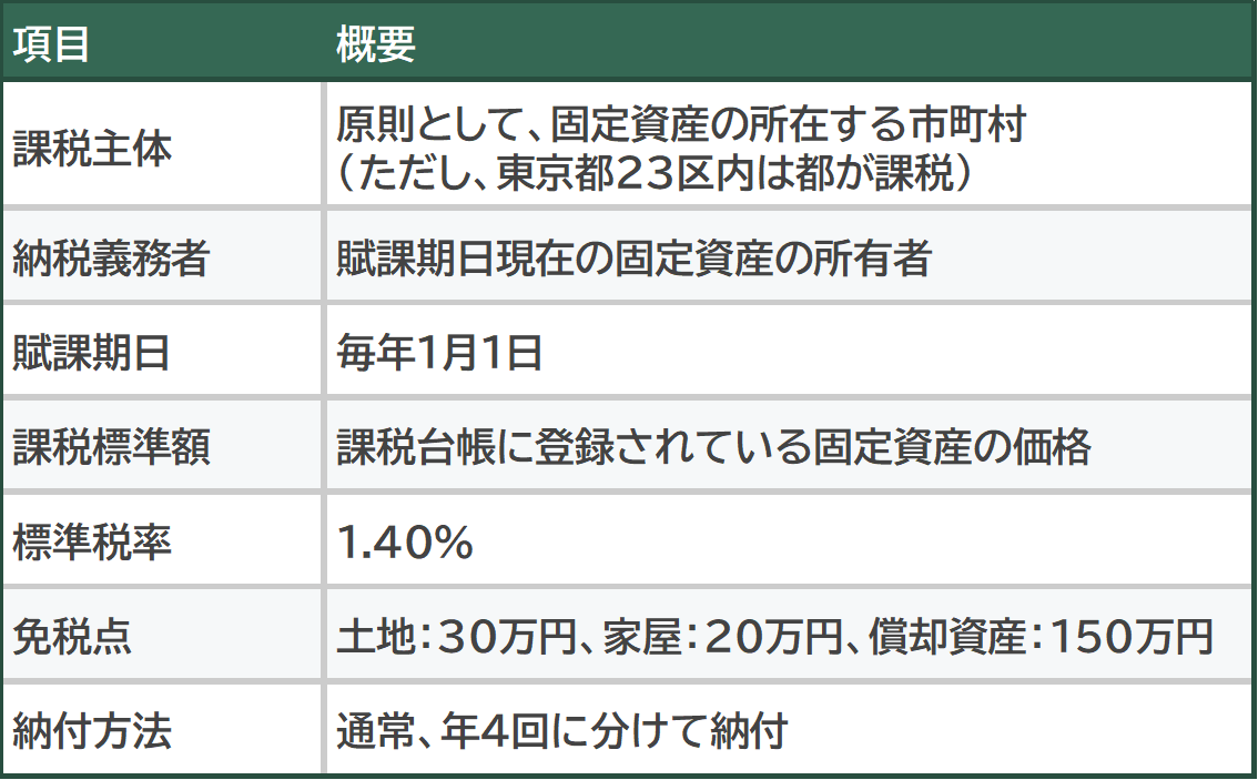 コンテナハウスにかかる固定資産税の評価基準と税金対策について解説 | コンテナハウス・コンテナ店舗のことならコンテナバンク