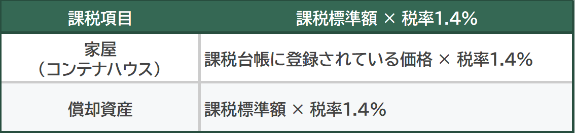 コンテナハウス_固定資産