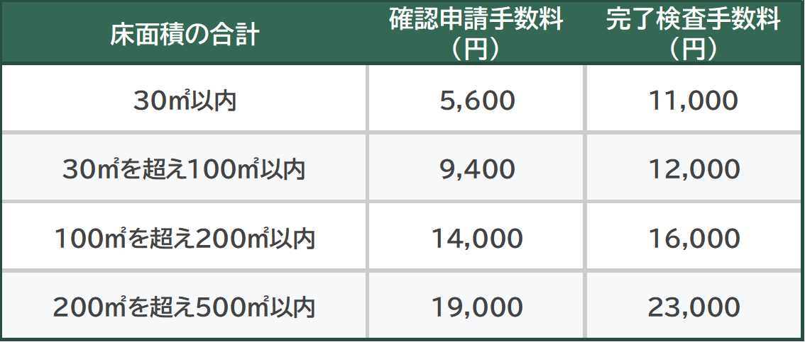 コンテナハウス_建築確認申請費用