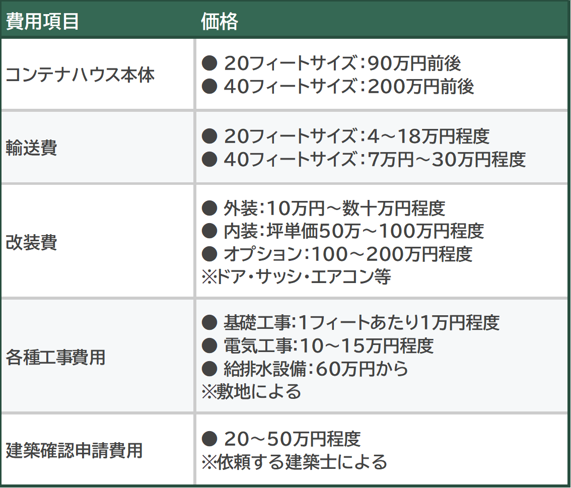 コンテナハウス事務所_費用